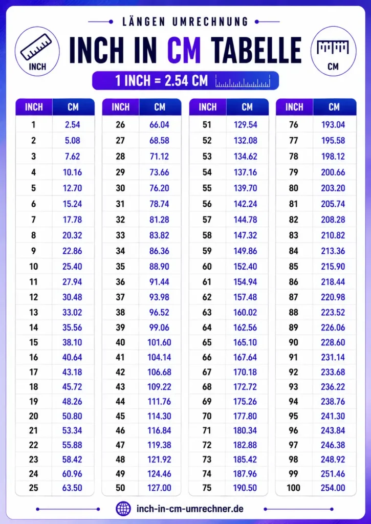 tabelle inch in cm download